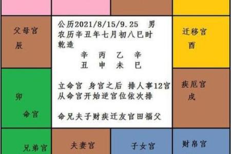 紫薇斗数长生十二神