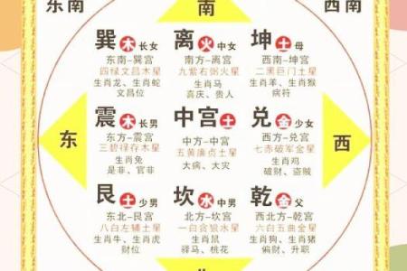 家里的风水健康吉位是哪里 你一定意想不到 很多人都会忽略