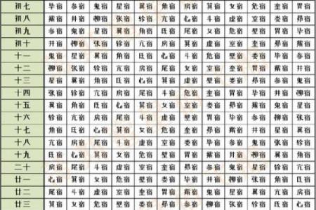 二十八星宿查询表配对