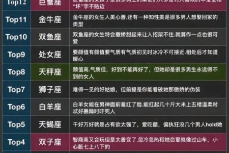 哪个星座是毒舌女