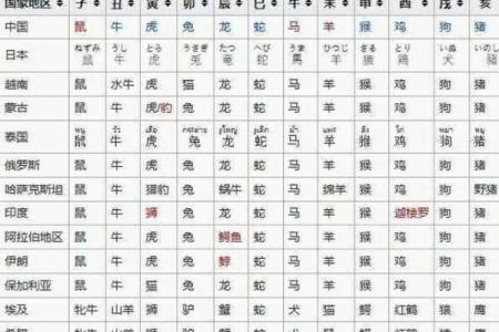 天作之合的三组生肖配对