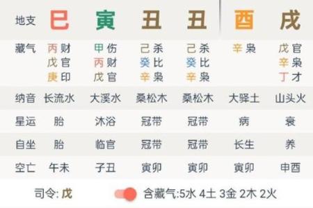 秦始皇生辰八字