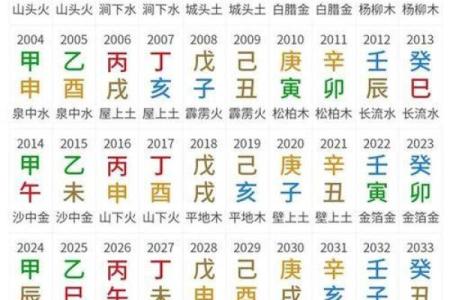 农历星座查询：农历二月初十是什么星座？