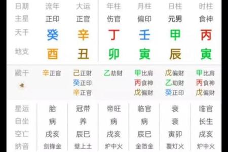 不知道生辰八字怎么算？“四柱推命”与阴阳五行。让你看个明白！