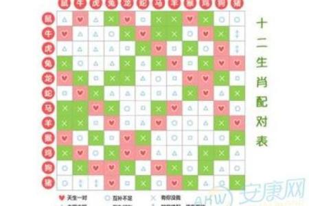 生肖配对指数 生肖配对指数真的准吗