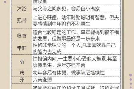 以八字为依据 十二长生是什么