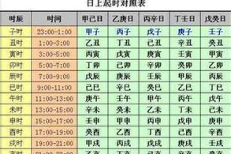 五鼠遁口诀，八字排盘常用手法