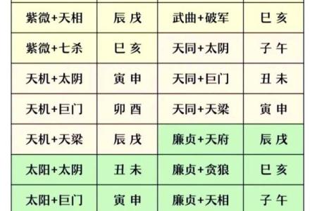 财帛宫看你适合做什么？内地最早测算紫薇斗数的地方桃源取名测运网