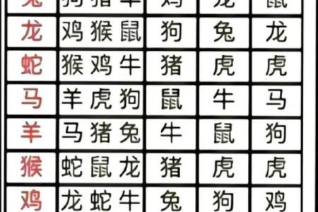 1993年属什么生肖几岁 1993年属什么生肖配对最好