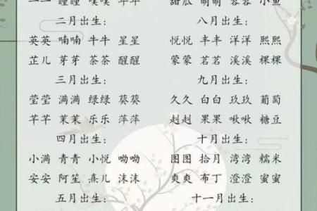 全国姓名配对大普查 姓名配对率？