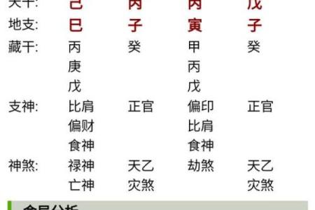 适合经商的八字格局 八字哪些特征适合经商