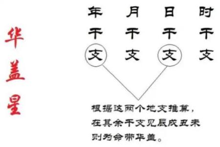 长寿八字命理特征看你何时遇到贵人