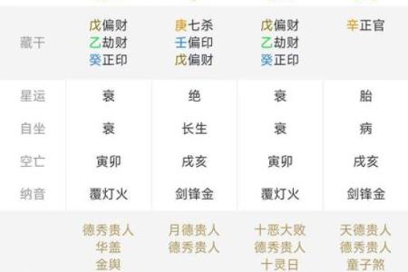 八字格局大全汇总 八字格局表