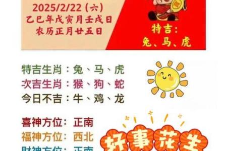 属虎方位吉凶表格图解