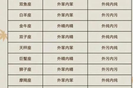十二星座谁最适合哪个工作