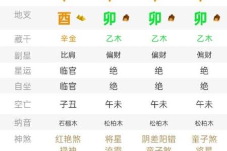 八字怎样看