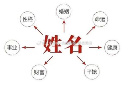 名字笔画则姻缘关系 名字笔画测姻缘配对？