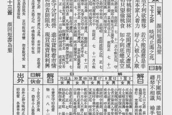 观音灵签18求工作结果