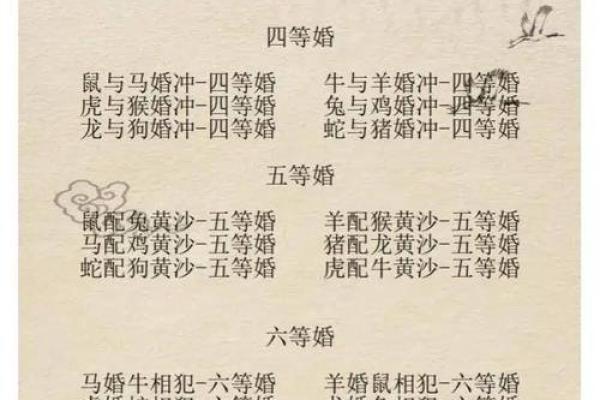 十二生肖配对表 十二生肖配对表