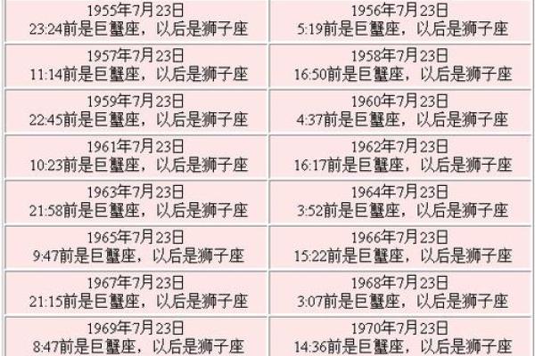 七月十五号是哪个星座 七月十五号是哪个星座