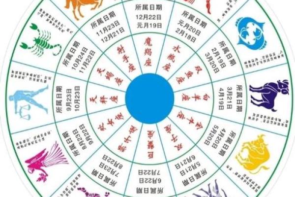 十二星座是哪几个动漫里的 十二星座是哪几个动漫里的