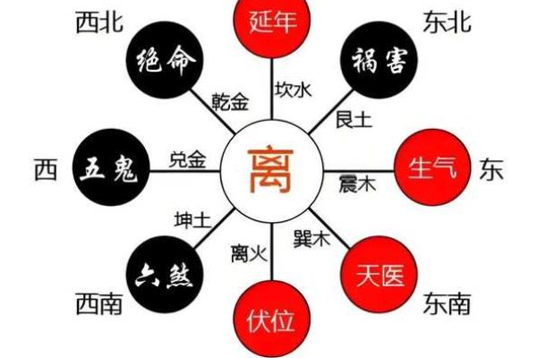 癸丁兼子午吉凶方位图 癸丁兼子午吉凶方位图