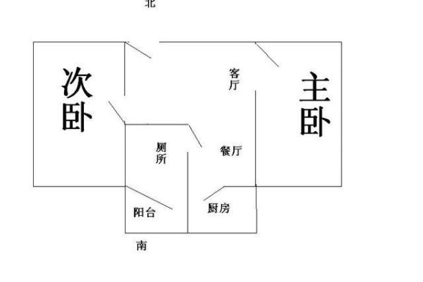 财神坐东朝西还是坐西朝东 如何确定家中财位在哪里 财神坐东朝西还是坐西朝东 如何确定家中财位在哪里