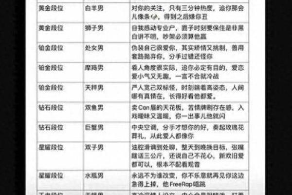 什么星座不适合未婚先孕的男人