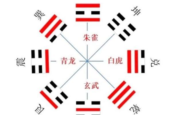 梅花易数怎么取后天卦方位 梅花易数怎么取后天卦方位