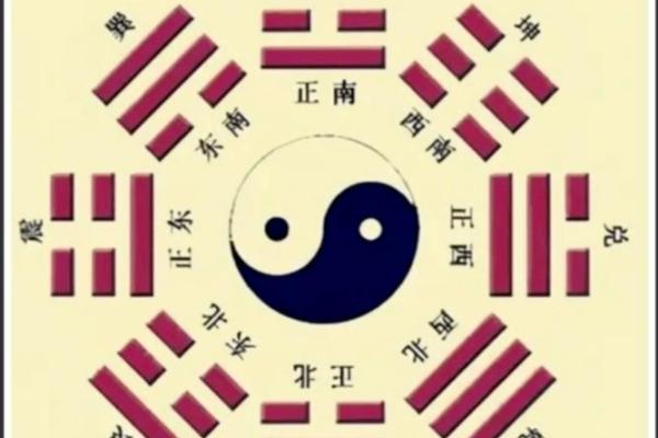 梅花易数怎么取后天卦方位 梅花易数怎么取后天卦方位