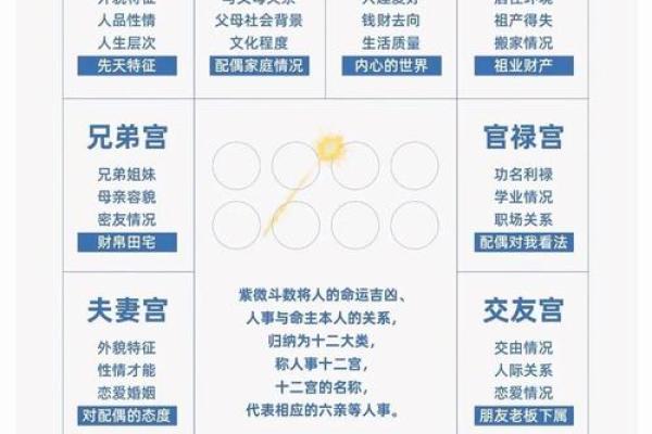 父母不全的紫微斗数 紫微斗数之父母宫? 父母不全的紫微斗数 紫微斗数之父母宫?