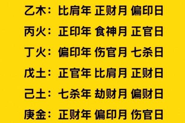 生辰八字算命工作方位 生辰八字算命工作方位