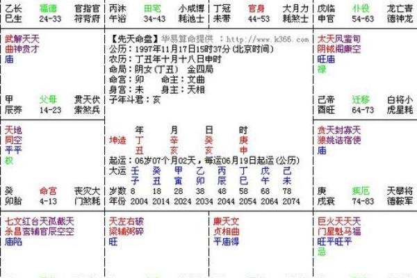 紫薇旺落疾厄宫 紫薇旺落疾厄宫