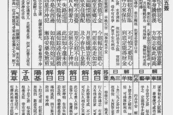 王爷灵签解签详解 王爷灵签解签详解