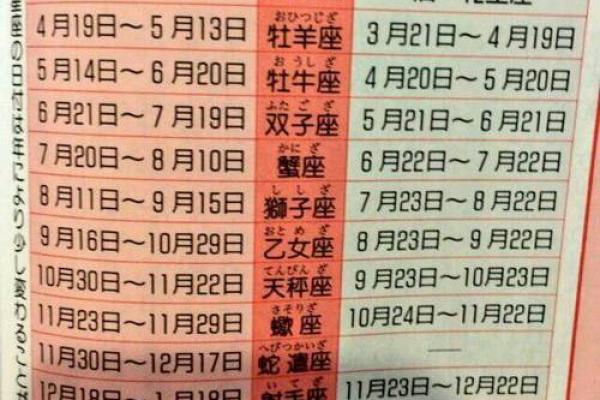 4.16属于哪个星座 4.16属于哪个星座