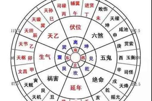 入手必亏的8种风水凶宅 入手必亏的8种风水凶宅