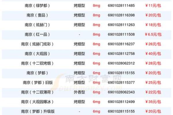 姓名配对烟缘 名字烟缘配对? 姓名配对烟缘 名字烟缘配对?