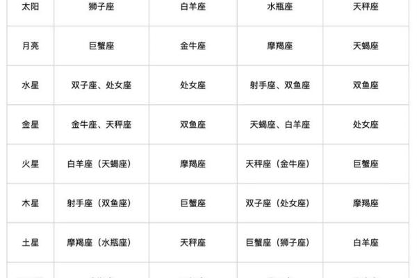 我们说的星座都是本星系群的吗 我们说的星座都是本星系群的吗