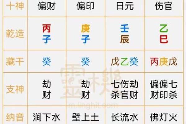 八字男命只有偏财的命相好不好?有啥说法 八字男命只有偏财的命相好不好?有啥说法