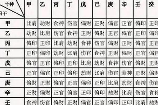 八字出现官印代表什么 八字出现官印代表什么