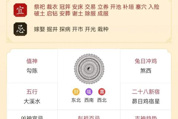 4月2日出行黄历吉凶宜忌 4月2日出行黄历吉凶宜忌