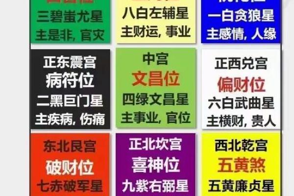 不同方位有着不同的运势 不同方位有着不同的运势