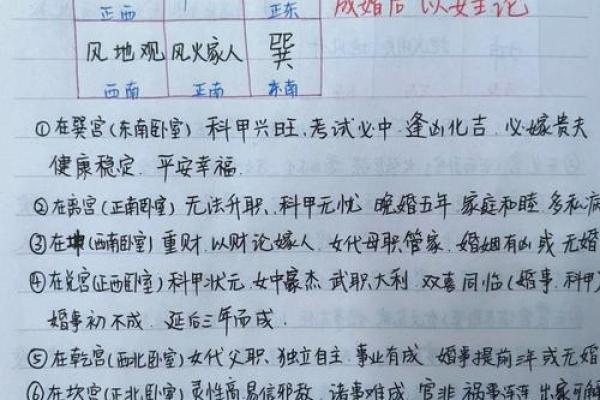 不同方位有着不同的运势 不同方位有着不同的运势