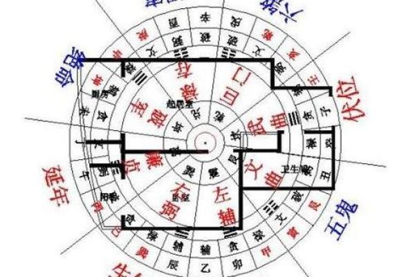 装修房子我们需要注意哪些风水 装修房子我们需要注意哪些风水