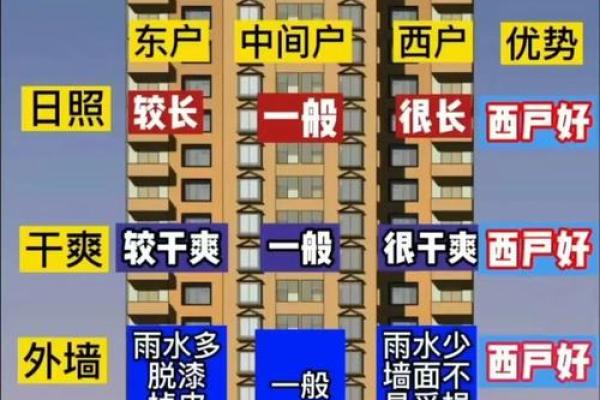 西面临居住的房子风水好吗 西面临居住的房子风水好吗