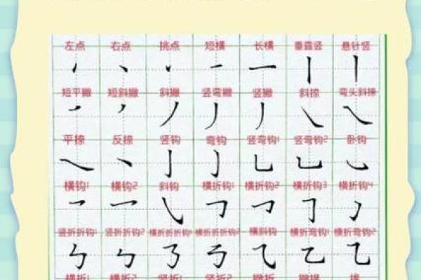 姓名笔画配对怎么弄好看 姓名笔画搭配表? 姓名笔画配对怎么弄好看 姓名笔画搭配表?