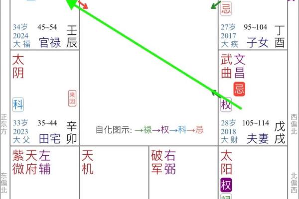 紫薇斗数副旬