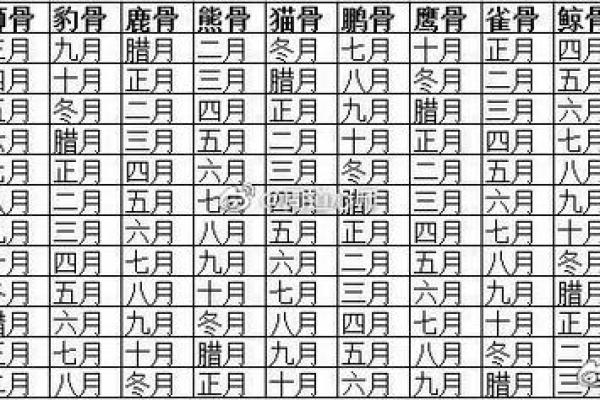 农历1988年月龙算命