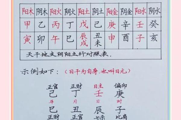 论五行八字