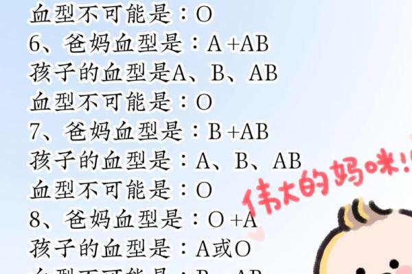 各血型能生出什么血型BB
